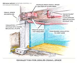 Crawl Space Exhaust Fan