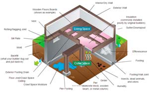 Crawl Space Problem Finder